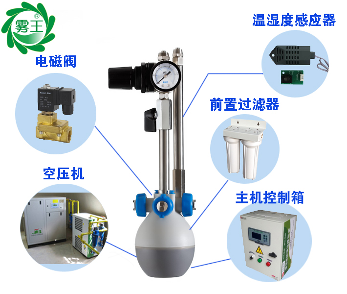 氣水加濕器/干霧加濕器系統組成表