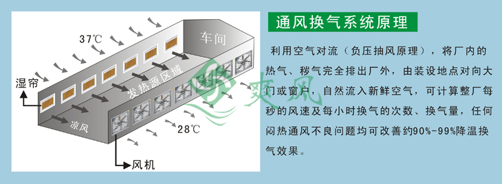 玻璃鋼負壓風機降溫示意圖