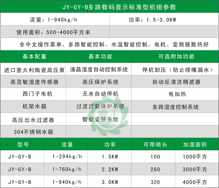 高壓微霧加濕器基本配置表