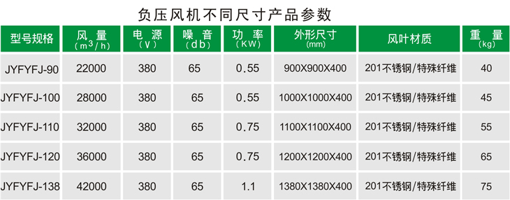 負壓風機其它尺寸參數