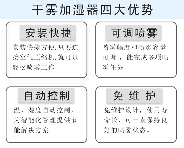 安裝快捷 可調噴霧