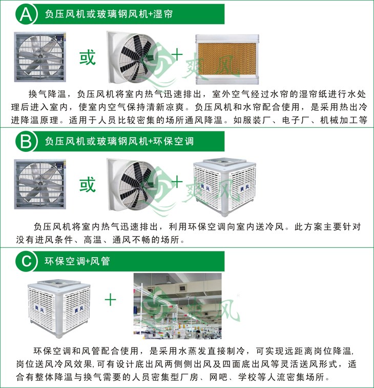 產(chǎn)品組合類型圖